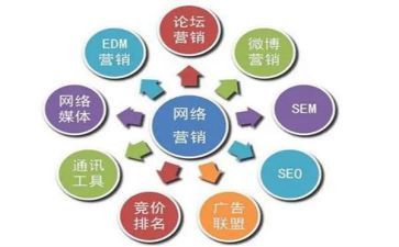 网络推广个人总结6篇