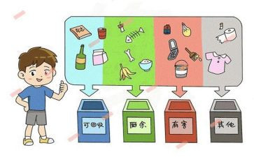 无垃圾的演讲稿模板7篇