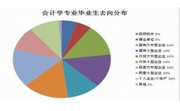 法学专业自我鉴定范文8篇