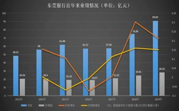 业务年度工作总结模板5篇