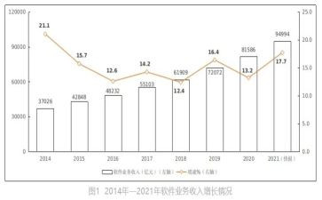 业务年终工作总结精选5篇