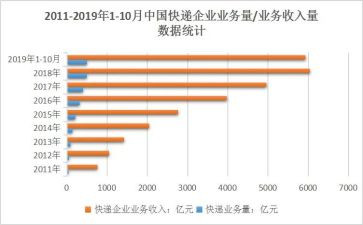 业务年终工作总结通用6篇