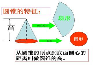 认识圆柱体数学教案5篇