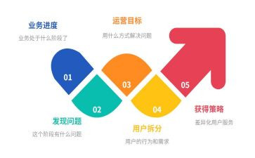 电商运营岗的工作总结6篇
