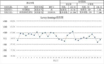 2024年科室护理质控工作总结6篇