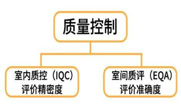 护理质控组工作计划通用7篇