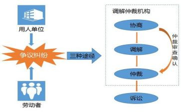 申请劳动争议仲裁申请书7篇
