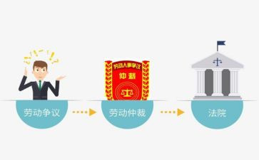仲裁申请书精选6篇