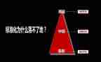 竞聘中层演讲稿优秀8篇